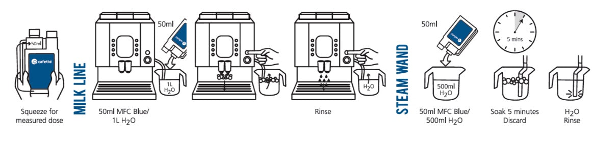 CAFETTO Organic Milk System Cleaner